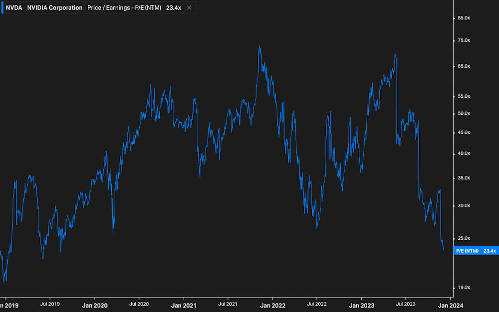 Nvidia stock: the 2024 outlook - Finimize